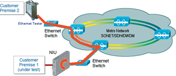 Figure 5. 802.3ah – The service provider’s Ethernet  deployment solution